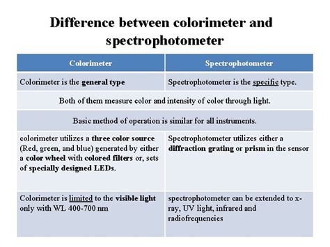 working of refractometer|refractometer vs spectrophotometer.